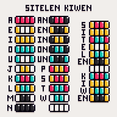 a bead graph showing how sitelen kiwen is encoded